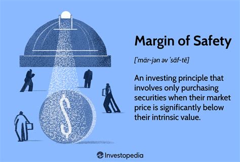 Margin of Safety in setting prices