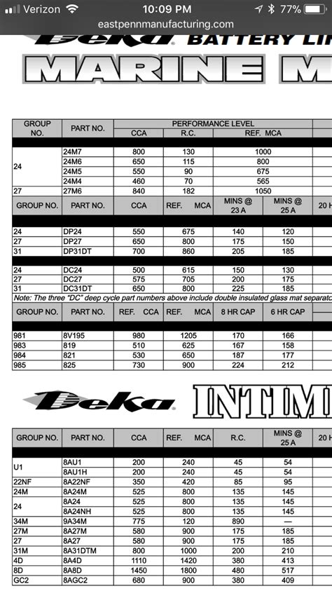 Marine Battery Sizes Chart