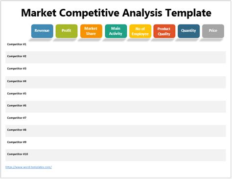 Market Competitive Analysis Template
