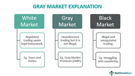 Market Gray à Gray