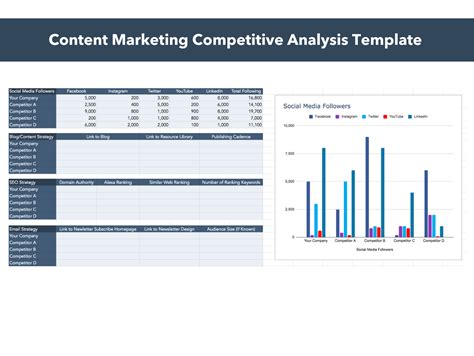 Marketing Analysis Template