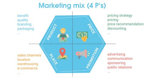 Marketing Mix
