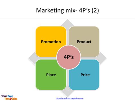 Marketing Mix Template