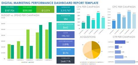 Marketing Performance Report Template