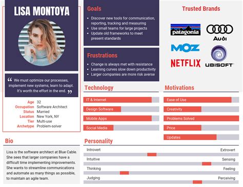 Marketing Persona Template