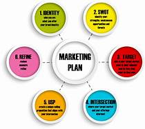 Develop a Marketing Plan