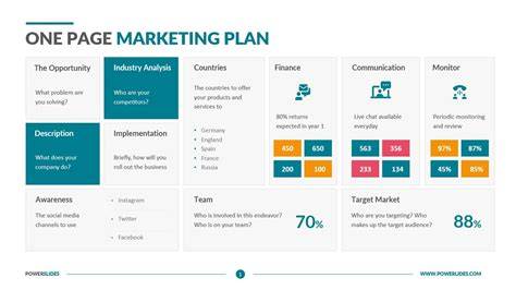 Marketing Plan One Page Template