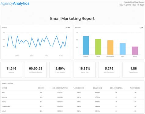 Marketing Reporting Templates