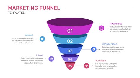 Marketing Sales Funnel Template