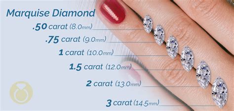 Marquise Diamond Size Chart