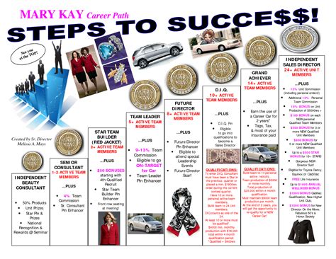Mary Kay Career