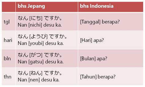 Masa dalam Bahasa Jepang Kalimat Tidak Sopan