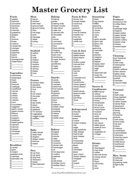 Master Printable Grocery List