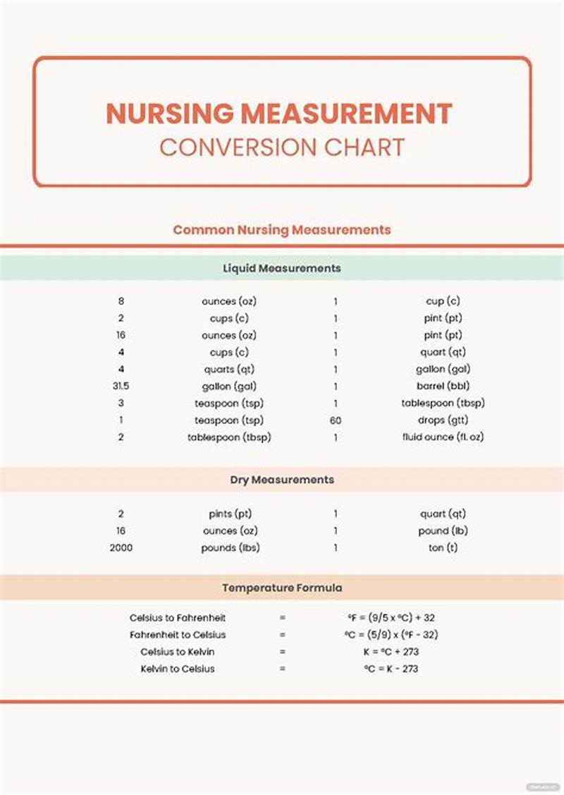 Math For Nurses Conversion Chart