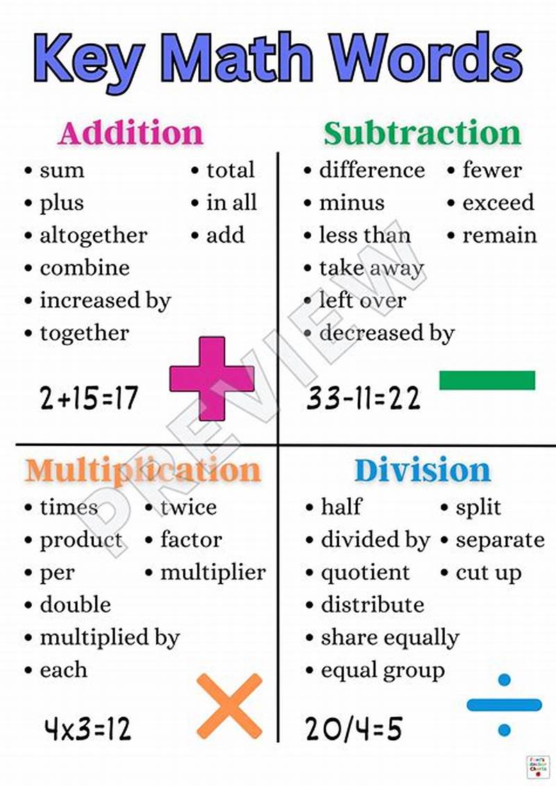 Math Key Words Chart