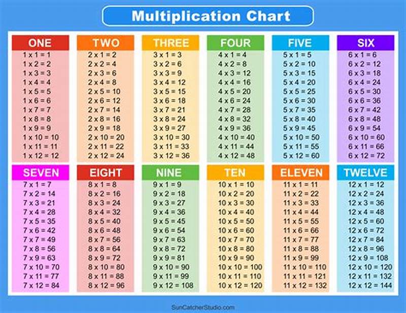 Math Multiplication Chart