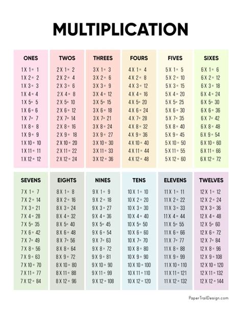 Math Times Table Chart
