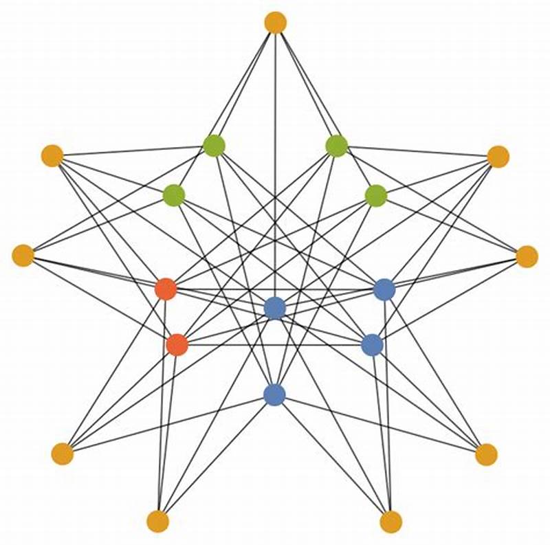 Mathematica Graph Coloring