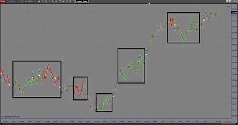 Mathematical Pattern Finder