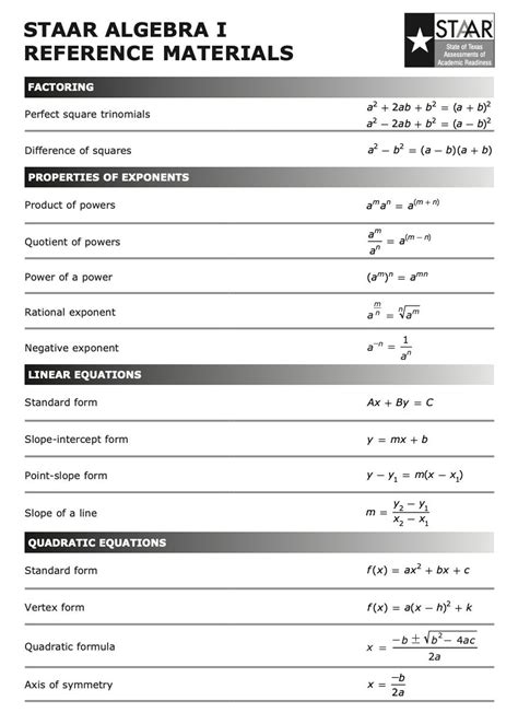 Mathematics Reference Chart