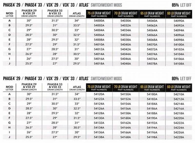 Mathews Phase 4 Mod Chart