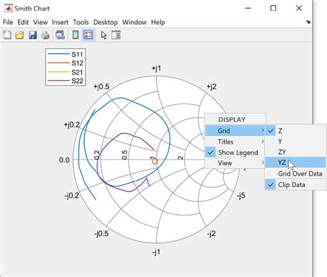 Matlab Smith Chart