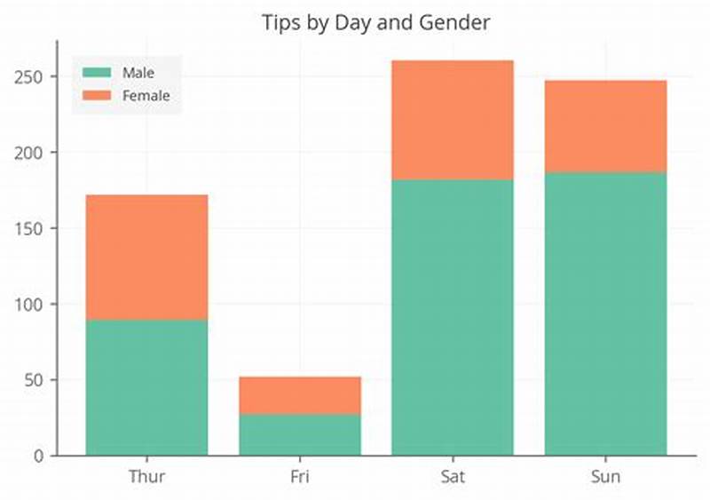 Matplotlib Stacked Bar Chart