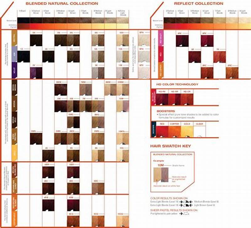 Matrix Color Sync Demi Permanent Color Chart