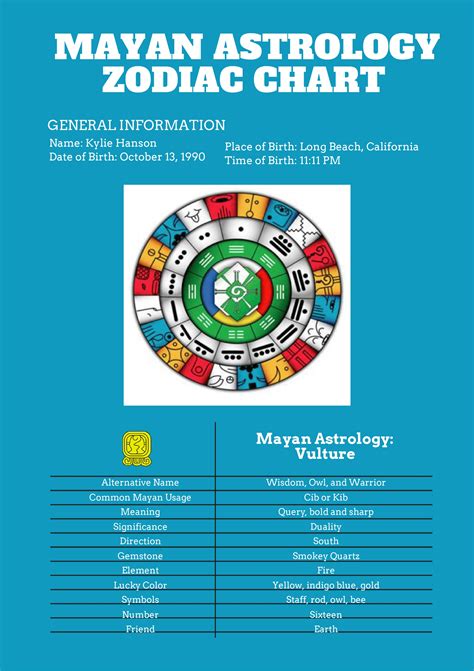 Mayan Astrology Chart