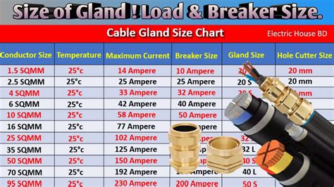 Mc Cable Size Chart