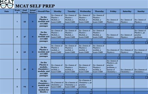 Mcat Study Schedule Template Google Sheets