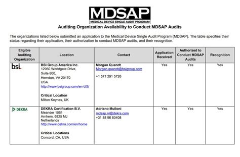 Mdsap Audit Report Template