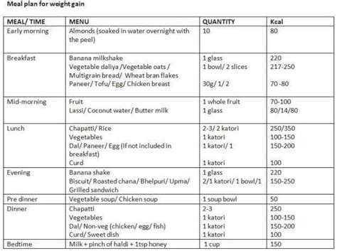 Meal Chart For Weight Gain