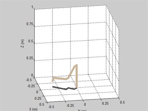 Meam520 Introduction To Robotics Upenn Course Catalog 2019