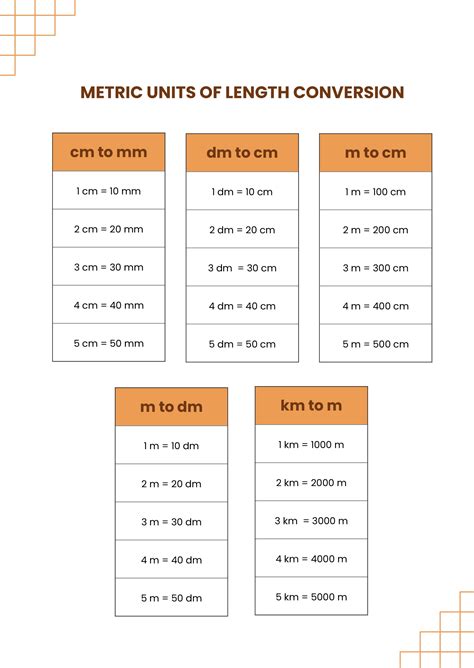 Measurement Converter Chart