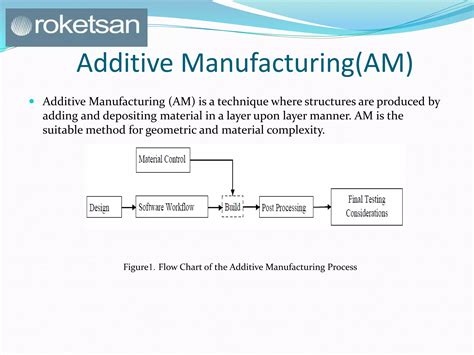 Mechanical Engineering Grant to Allow Study of Transformative Additive Manufacturing Technique