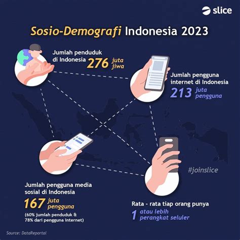 Media sosial Indonesia
