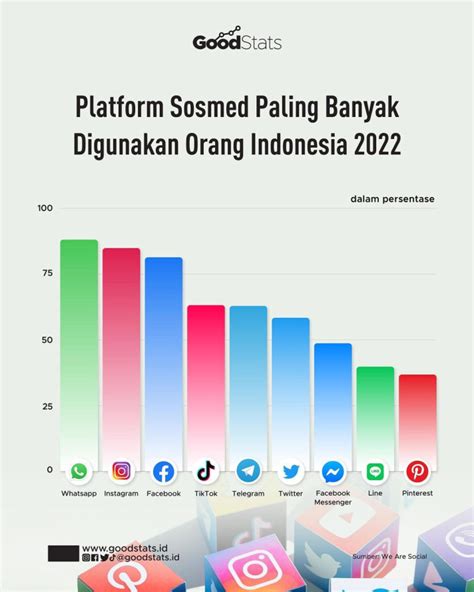 Media Sosial Ayam Besar Indonesia