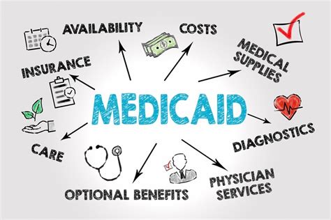Medicaid Coverage for Chiropractic Care