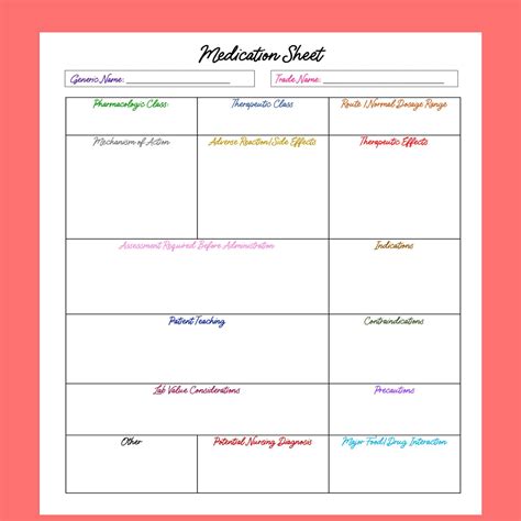 Medication Template Nursing