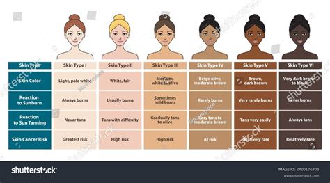 Mediterranean Olive Skin Tone Chart