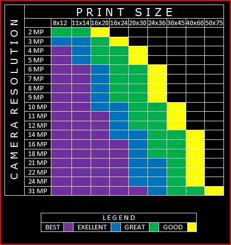 Megapixels To Print Size Chart
