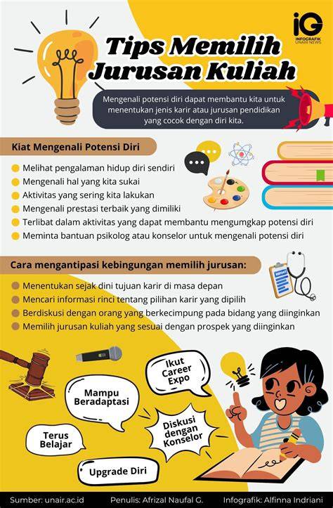 Memilih Jurusan