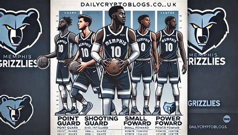Memphis Grizzlies Depth Chart
