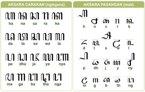 Mencari buku mengenai aksara Jawa