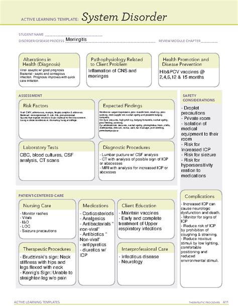 Meningitis Ati Template