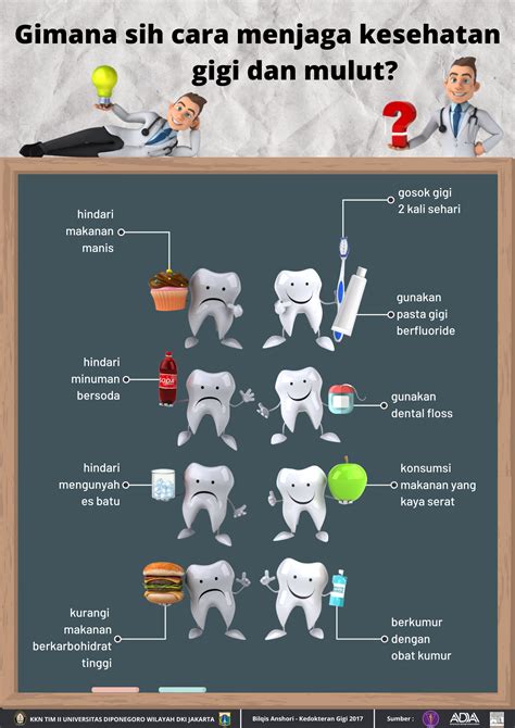 Menjaga Kebersihan Gigi dengan Baik