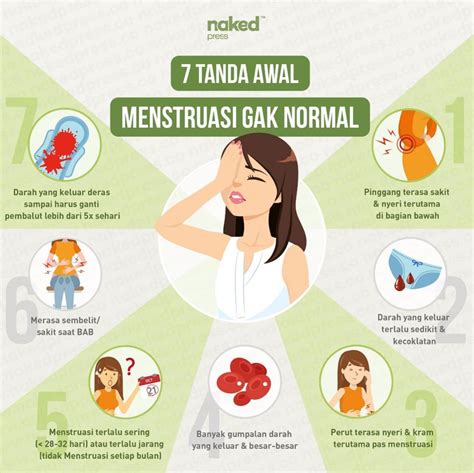 Menstruasi Sehat