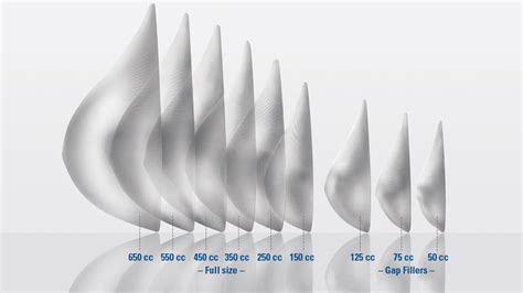 Mentor Implant Sizing Chart