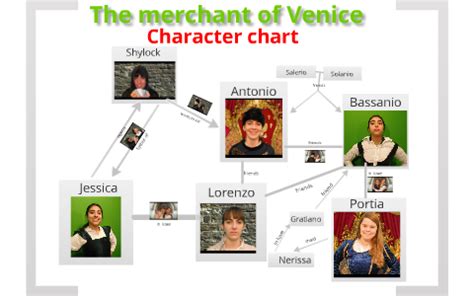 Venice Characters C… 